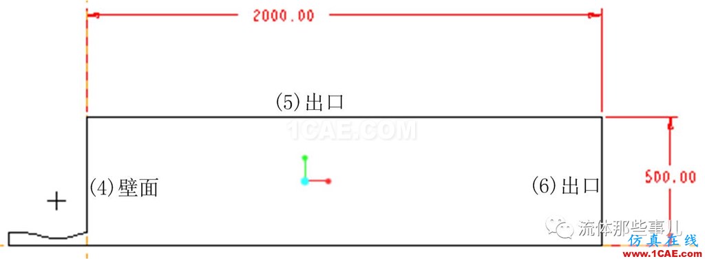 為什么我用FLUENT算的題總是發(fā)散？？求大神??！【轉(zhuǎn)發(fā)】fluent圖片4