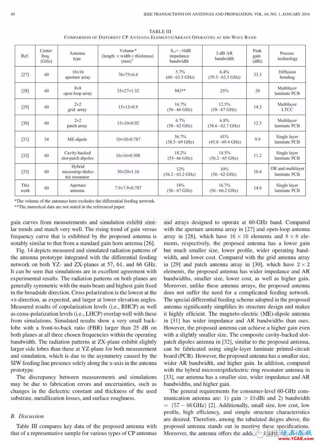 香港城大薛泉教授獲得國際天線論文大獎——惠勒論文獎HFSS分析圖片12