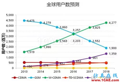 淺析移動通信發(fā)展與天線技術(shù)的創(chuàng)新HFSS培訓(xùn)的效果圖片4