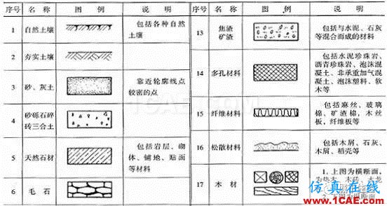 施工圖中常用符號及圖例，值得收藏！AutoCAD分析案例圖片27