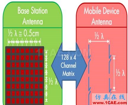 5G手機(jī)天線縱橫談ansys hfss圖片1