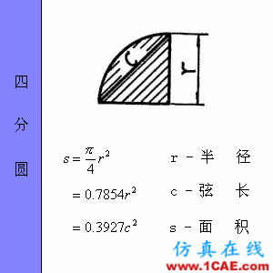 快接收，工程常用的各種圖形計(jì)算公式都在這了！AutoCAD技術(shù)圖片19