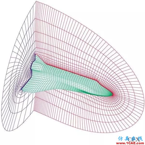 CFD分析：什么樣的網格是美麗的網格？fluent圖片4
