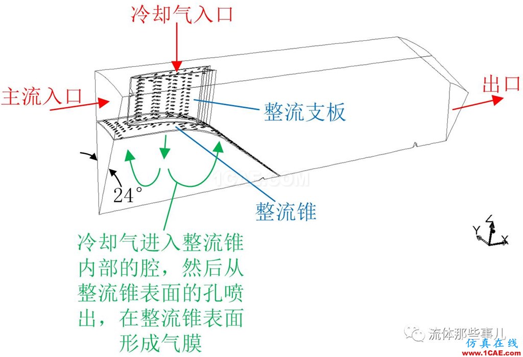 FLUENT不收斂案例及解決方法：壓力出口導(dǎo)致的不收斂【轉(zhuǎn)發(fā)】fluent結(jié)果圖片1