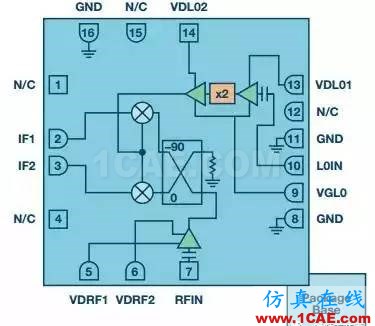 RF混頻器件的技術(shù)演進HFSS結(jié)果圖片4