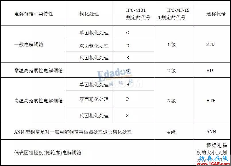 PCB的材料和結(jié)構(gòu)詳情【轉(zhuǎn)發(fā)】HFSS培訓(xùn)的效果圖片5