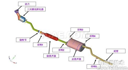 [轉載]汽車排氣系統(tǒng)模態(tài)分析