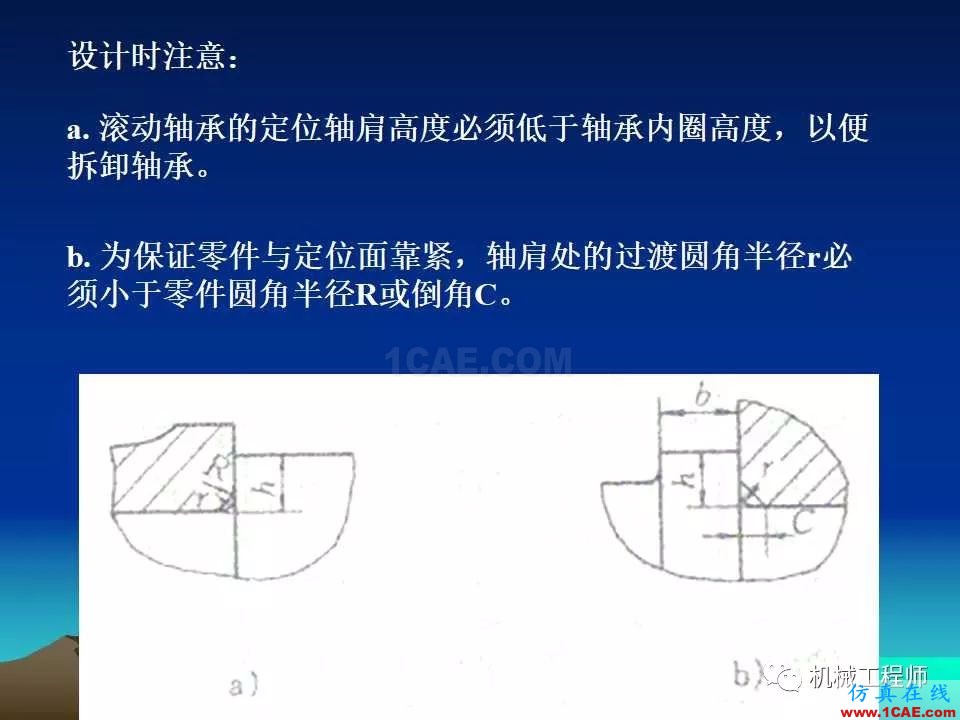 【專(zhuān)業(yè)積累】軸的分類(lèi)與結(jié)構(gòu)設(shè)計(jì)及其應(yīng)用機(jī)械設(shè)計(jì)資料圖片28