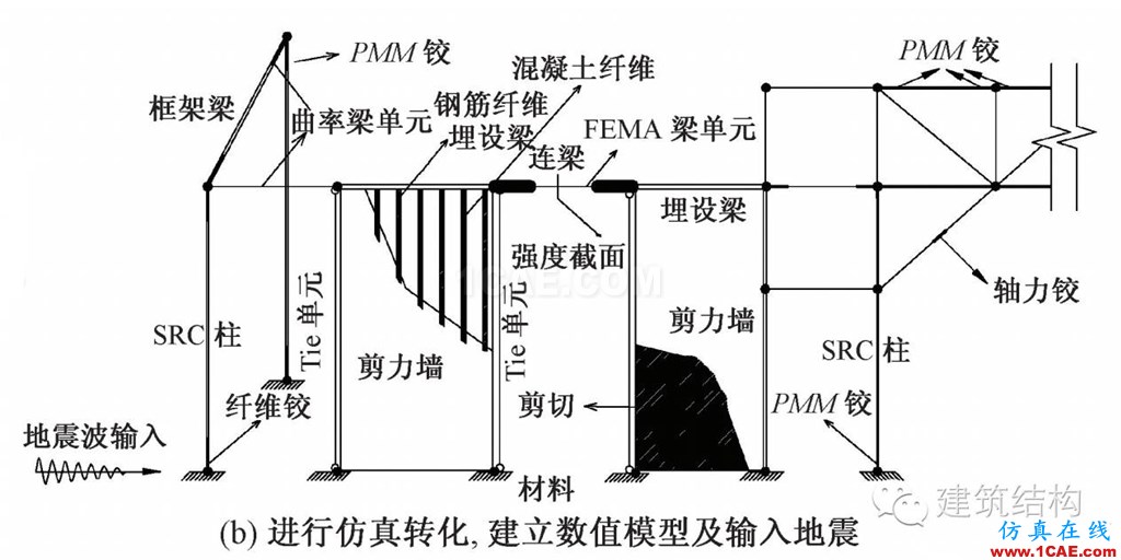 建筑結(jié)構(gòu)丨動力彈塑性分析方法及其在結(jié)構(gòu)設(shè)計(jì)中的應(yīng)用ansys仿真分析圖片2