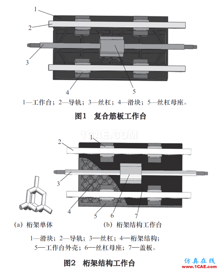 高速立式加工中心工作臺抗振特性及減振研究ansys培訓的效果圖片1