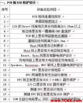 簡述電子設(shè)計中的EMC、EMI、ESDHFSS分析案例圖片4