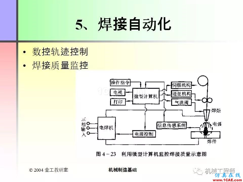 【專業(yè)積累】100頁(yè)P(yáng)PT，全面了解焊接工藝機(jī)械設(shè)計(jì)培訓(xùn)圖片34