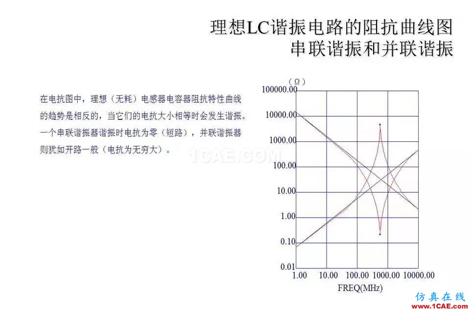 【收藏吧】非常詳細(xì)的射頻基礎(chǔ)知識(shí)精選HFSS分析圖片13