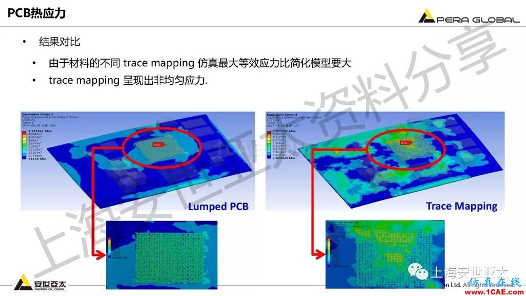 技術(shù)分享 | ansys workbench電子產(chǎn)品結(jié)構(gòu)可靠性分析技術(shù)ansys workbanch圖片12