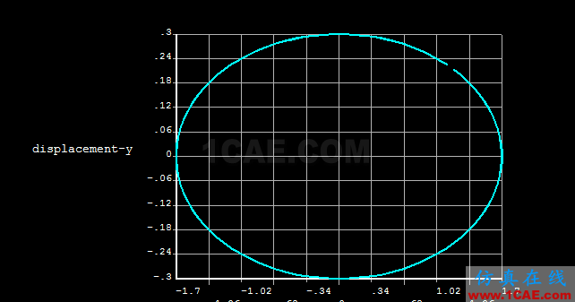 Ansys橢圓規(guī)運動軌跡分析ansys分析案例圖片5