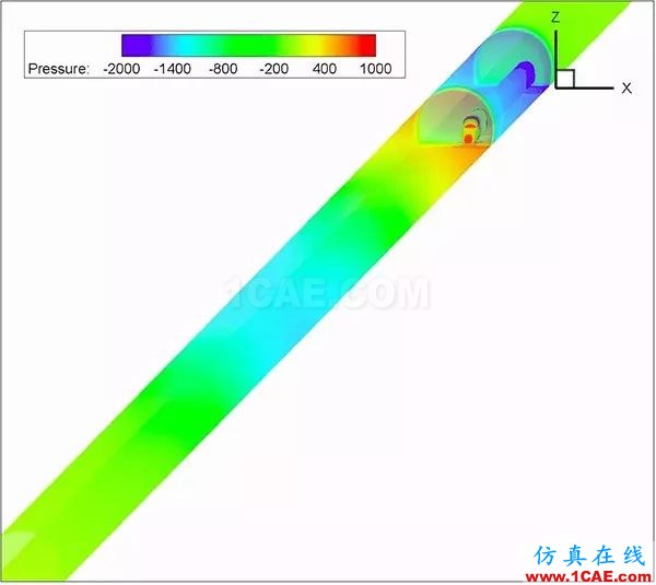 高鐵為什么長這樣？不是跑得快，而是飛得低【轉(zhuǎn)發(fā)】fluent分析案例圖片5