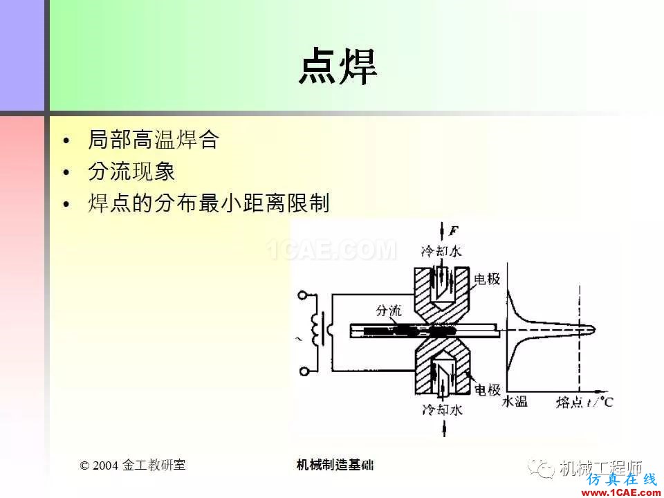 【專業(yè)積累】100頁(yè)P(yáng)PT，全面了解焊接工藝機(jī)械設(shè)計(jì)技術(shù)圖片39