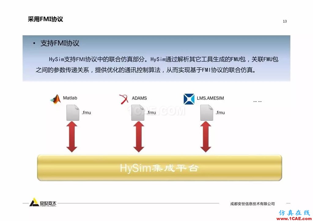 分享 | 智能化聯(lián)合仿真技術(shù)及工程實踐ansys培訓(xùn)課程圖片12