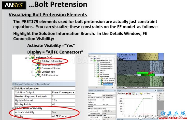 ANSYS技術(shù)專(zhuān)題之 螺栓預(yù)緊ansys圖片16