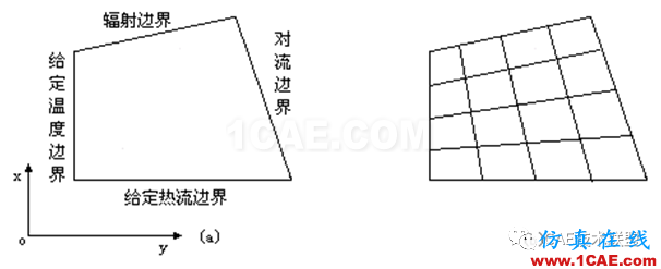 關(guān)于非線性-溫度場(chǎng)分析ansys分析圖片15