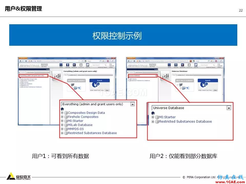 專題 | 企業(yè)材料數(shù)據(jù)挑戰(zhàn)及解決方案ansys培訓(xùn)課程圖片22