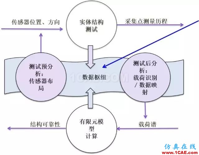 數(shù)字雙胞胎之間的聯(lián)接紐帶——True-Load前沿制造技術(shù)圖片3