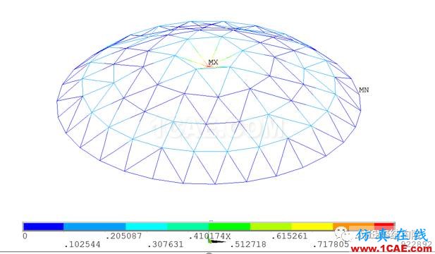 基于ANSYS某單層球面網(wǎng)殼結(jié)構(gòu)整體穩(wěn)定性分析ansys workbanch圖片8