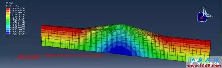 abaqus地應力平衡的幾個注意事項HFSS結果圖片5