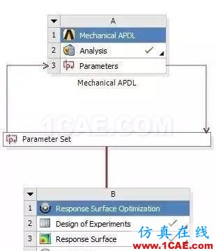 【技術(shù)篇】有相互依存關(guān)系的離散變量的ansys與workbench聯(lián)合優(yōu)化分析ansys圖片4