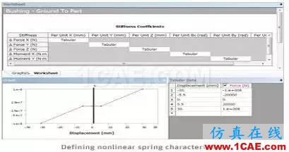 【案例分析】汽車設(shè)計：高級非線性仿真ansys workbanch圖片1