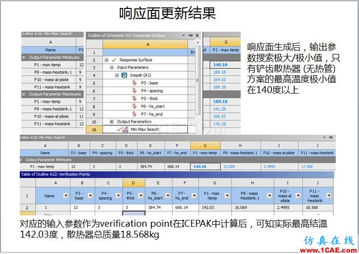 案例 | 用戶分享——利用響應面優(yōu)化評估150KW逆變器散熱方案ansys分析圖片10