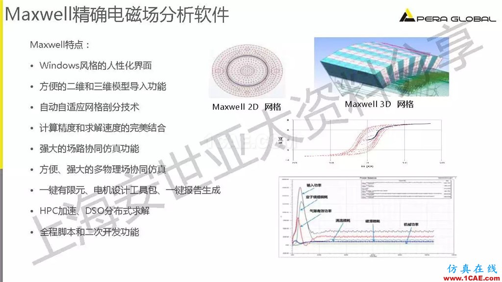 技術(shù)分享 | ANSYS電機(jī)與電控系統(tǒng)設(shè)計(jì)與分析技術(shù)Maxwell應(yīng)用技術(shù)圖片10