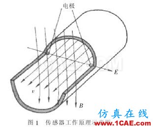 電磁流量計(jì)傳感器工作原理圖