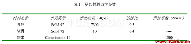 奚夢(mèng)瑤維密第一摔與有限元仿真ansys結(jié)果圖片8