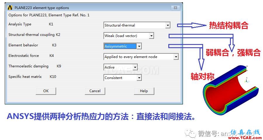 熱應(yīng)力專題-直接法熱應(yīng)力分析-以保溫管道為例ansys仿真分析圖片1