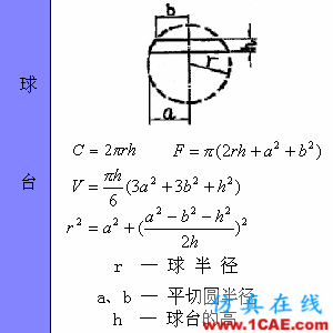 快接收，工程常用的各種圖形計(jì)算公式都在這了！AutoCAD分析圖片54