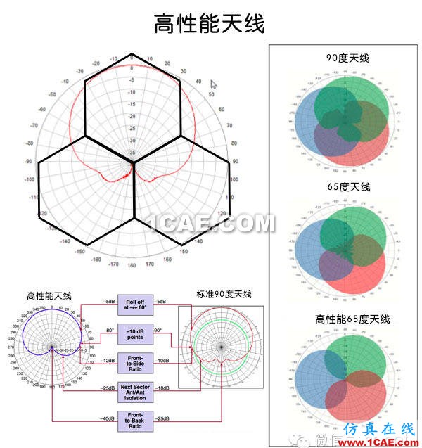 天線(xiàn)基礎(chǔ)知識(shí)普及（轉(zhuǎn)載）HFSS分析圖片46