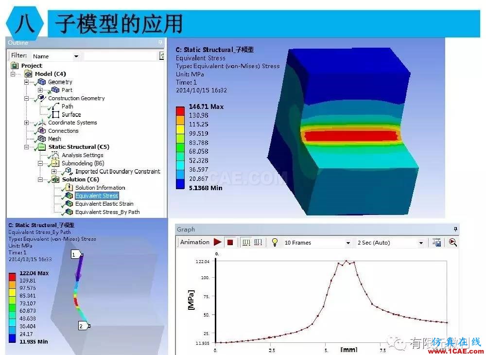 【有限元培訓四】ANSYS-Workbench結構靜力分析&模態(tài)分析ansys結果圖片67