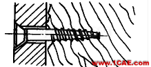 常用螺栓連接方式及特點(diǎn)ansys培訓(xùn)課程圖片6