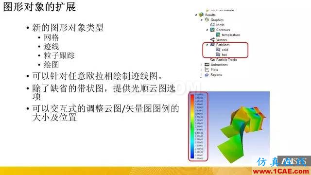 ANSYS 18.0新功能 | 官方PPT詳解FLUENT新功能fluent圖片6