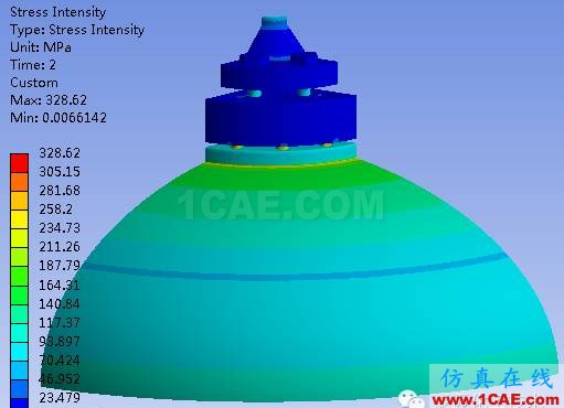 壓力容器法蘭應(yīng)力分析方法對比cfx培訓(xùn)課程圖片12