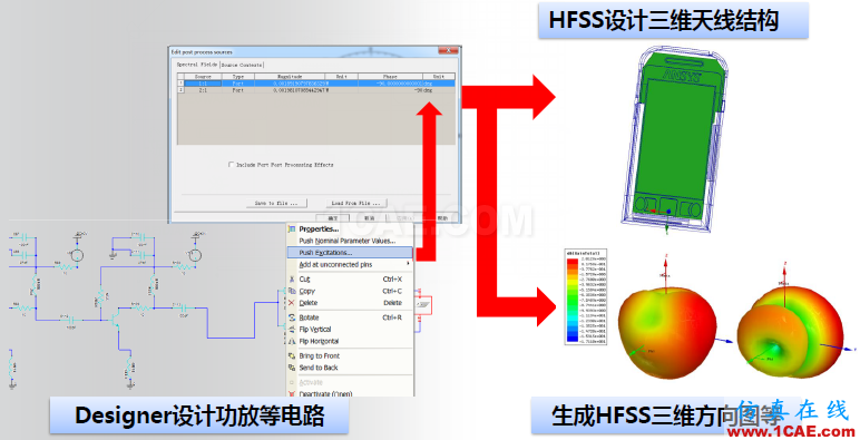 ANSYS電磁產(chǎn)品在移動通信設(shè)備設(shè)計仿真方面的應(yīng)用（續(xù)）HFSS分析圖片1