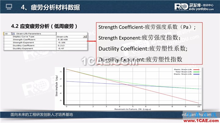 一個(gè)PPT讓你搞懂Ansys Workbench疲勞分析應(yīng)用ansys分析圖片14