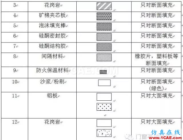 【AutoCAD教程】幕墻設(shè)計制圖標(biāo)準(zhǔn)！幕墻設(shè)計師必備資料！AutoCAD分析案例圖片2