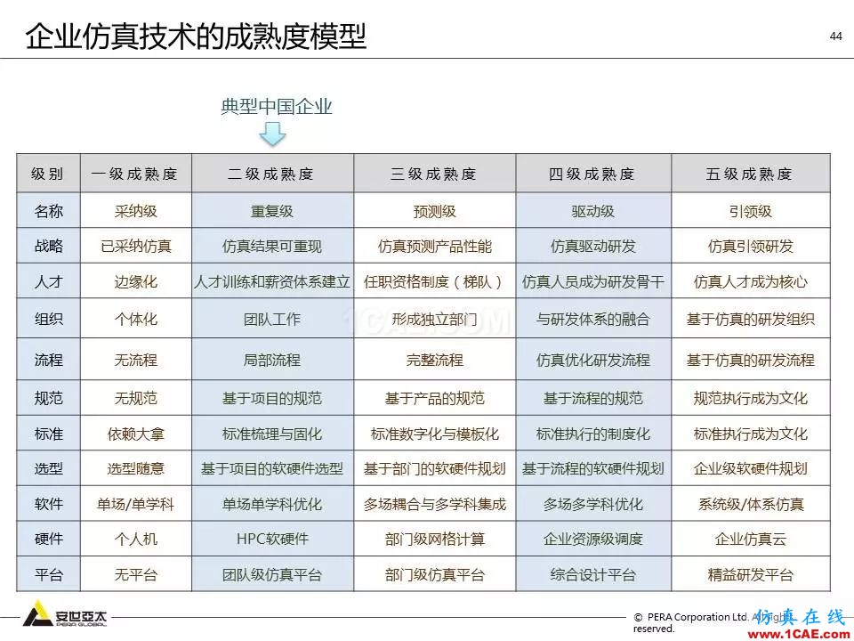 方案 | 電子設(shè)備仿真設(shè)計(jì)整體解決方案HFSS培訓(xùn)課程圖片43