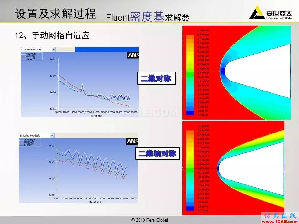 應(yīng)用 | 高超音速鈍體流場(chǎng)ansys結(jié)構(gòu)分析圖片15