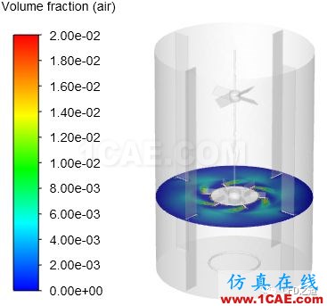 【Fluent案例】攪拌器【轉(zhuǎn)發(fā)】fluent流體分析圖片22