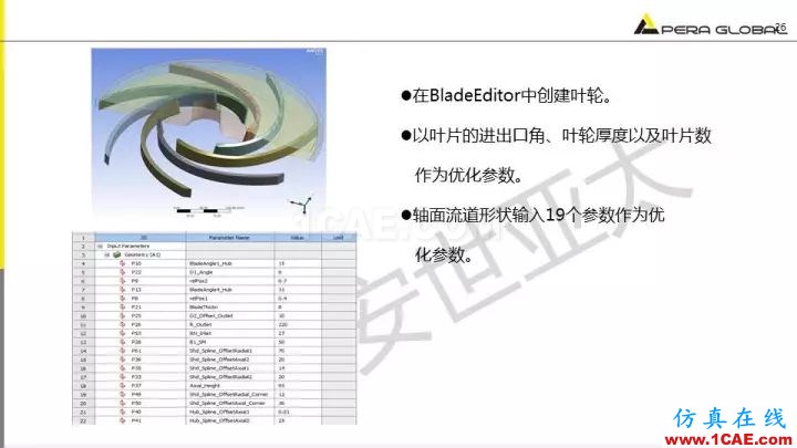 技術(shù)分享 | 泵水力設(shè)計(jì)及優(yōu)化仿真fluent培訓(xùn)課程圖片26