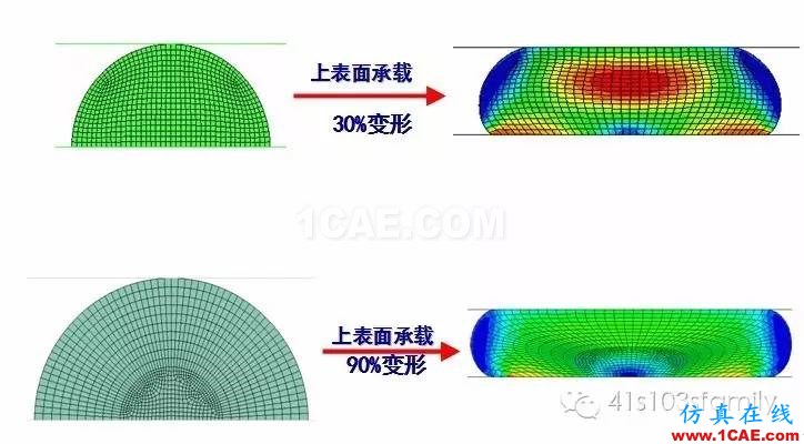 橡膠構(gòu)件有限元分析探討abaqus有限元仿真圖片2