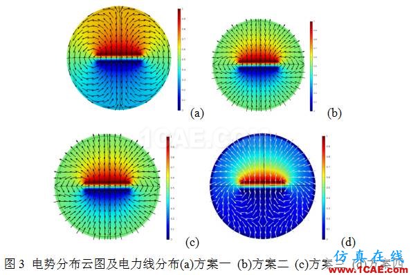 COMSOL仿真大賽來(lái)看看-仿真案例欣賞4ansys培訓(xùn)的效果圖片7